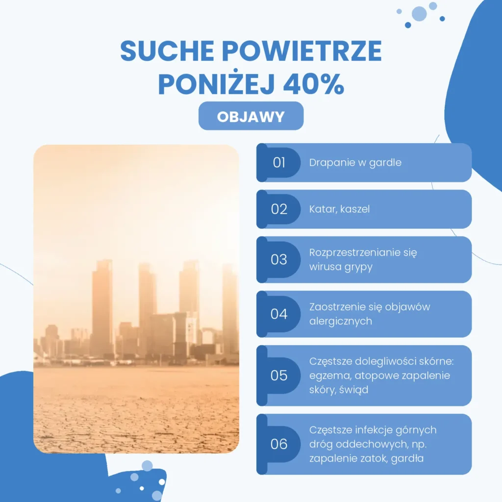 Objawy suchego powietrza