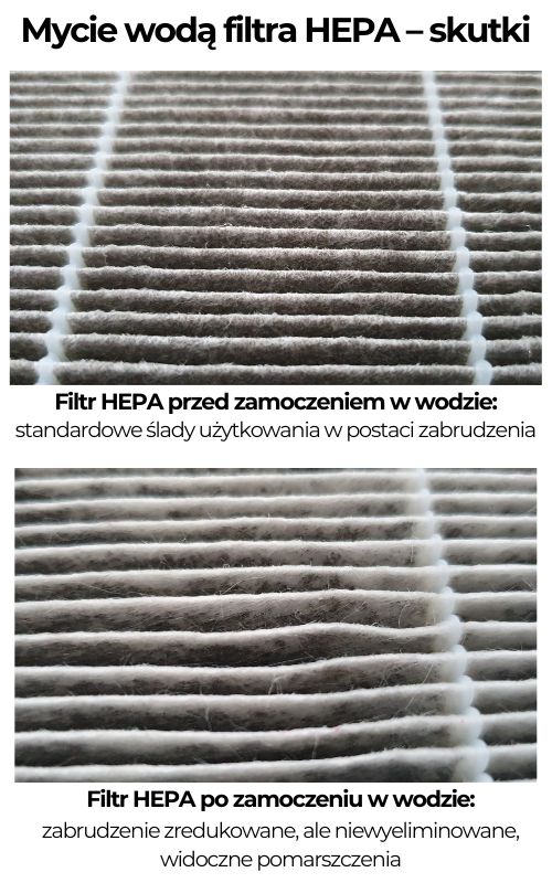 Czy filtr HEPA można myć wodą? Grafika prezentująca skutki