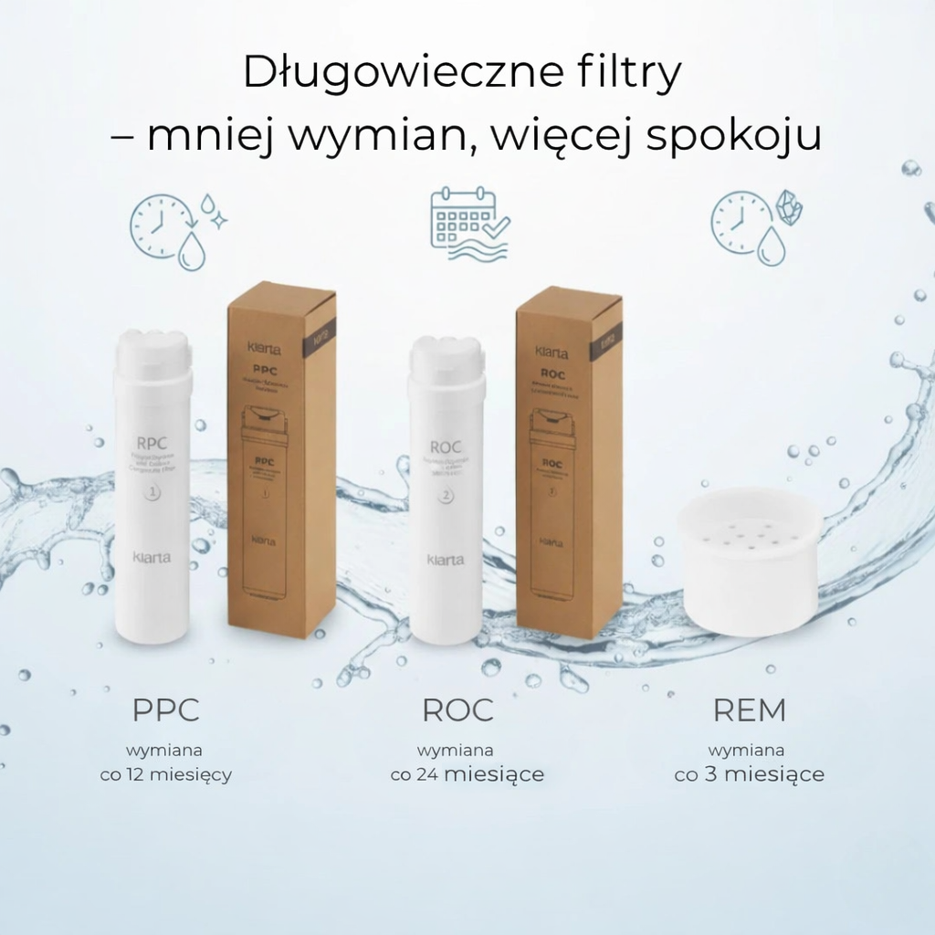 filtry Klarta AQVA