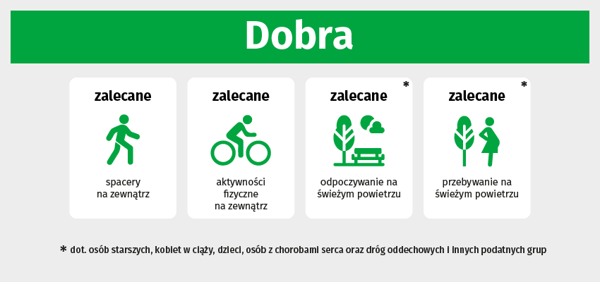 Wrocławski indeks jakości powietrza
