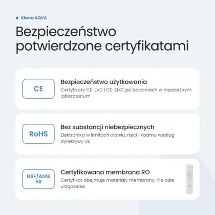 Certyfikaty Klarta AQVA: CE, RoHS i membrana z certyfikatem NSF/ANSI 58
