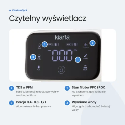Wyświetlacz Klarta AQVA: TDS w PPM, stan filtrów PPC i ROC, wybór porcji