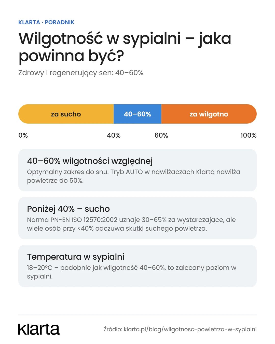 Wilgotność powietrza w sypialni – zalecane wartości